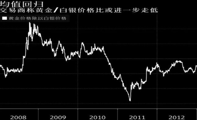 银价今日查询，市场动态、影响因素及未来展望