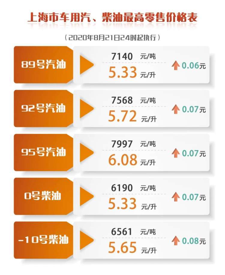 当下92号汽油价格解析