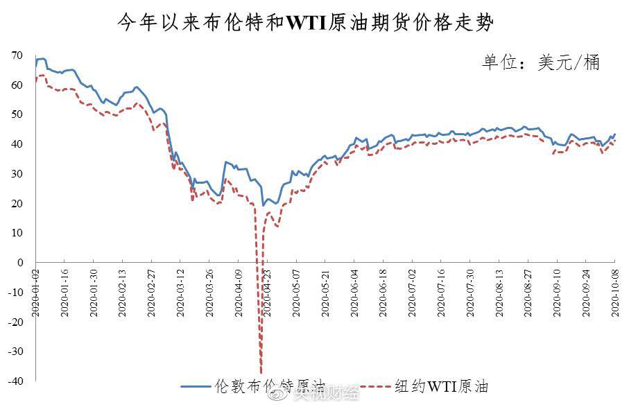 北京汽油价格今日价，市场走势与影响因素分析