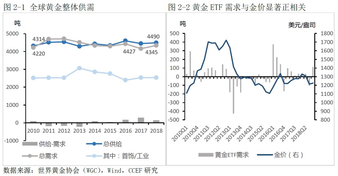 影响因素解析