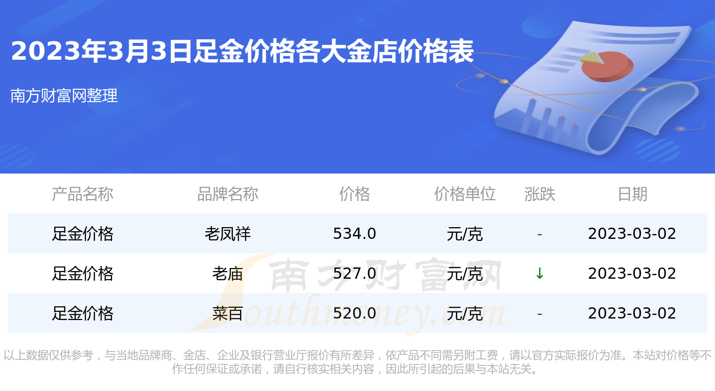 今日千足金一克的价格走势
