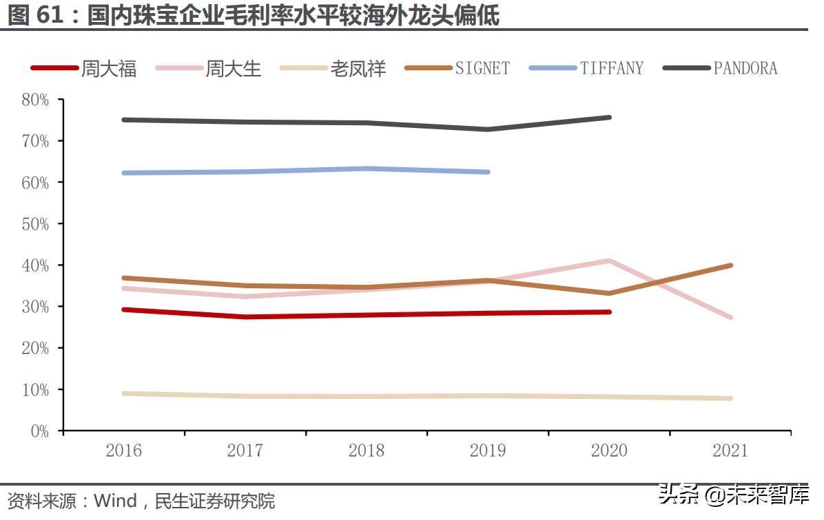 老凤祥黄金价格走势分析，2021年黄金价格多少钱一克？
