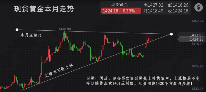 金价实时行情