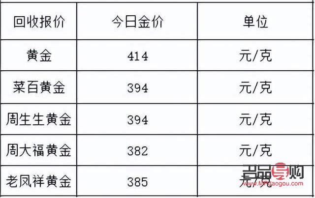 黄金价格今日行情及回收价值探讨