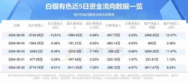 白银行情账户，洞悉白银市场的动态与趋势