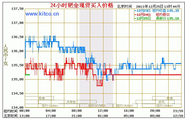 二手白金的价格波动及市场价值分析，多少钱一克？