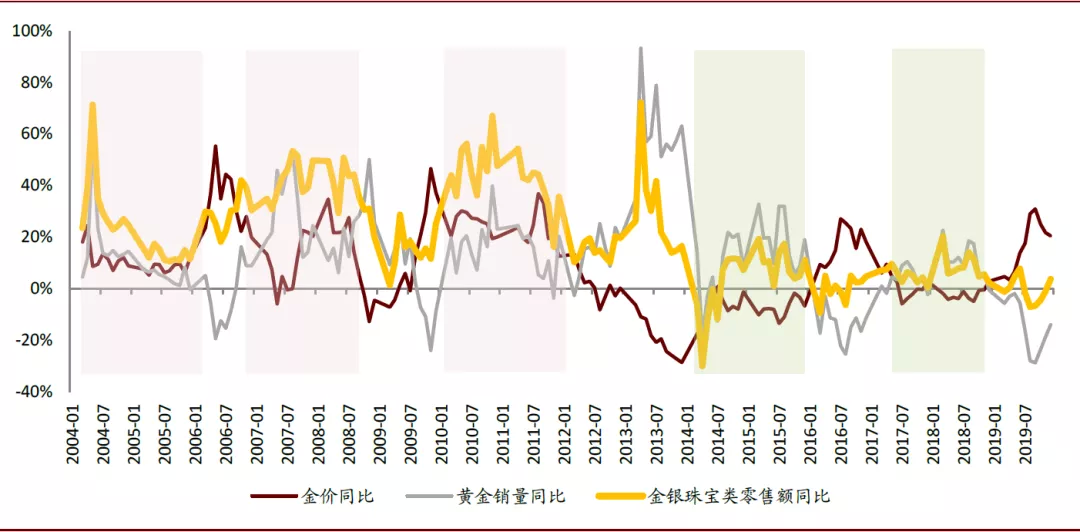 黄金首饰价格走势图实时，市场波动与影响因素分析