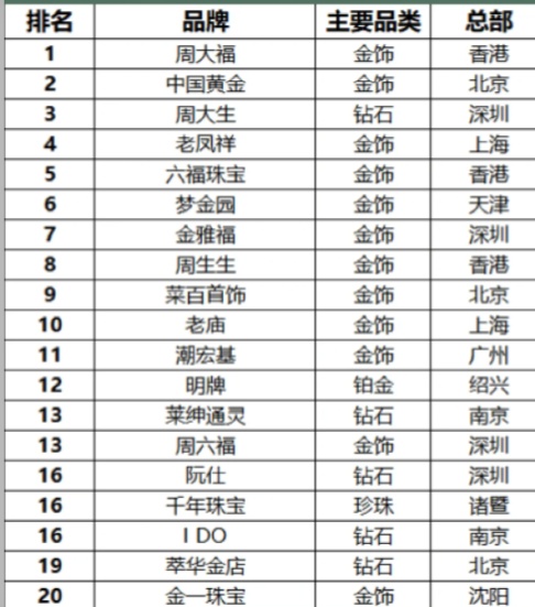 柒婳 第54页