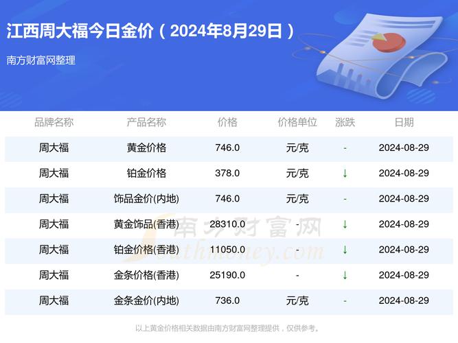 今日中国黄金价格，9999黄金每克多少钱？