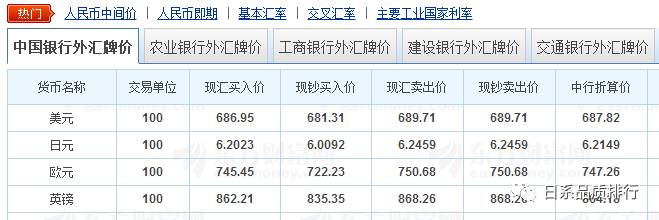 中国银行外汇牌价走势预测分析