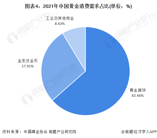 黄金价格在中国，最新动态与市场趋势分析