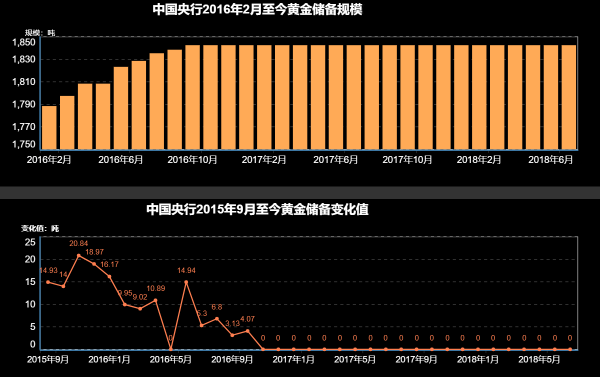 黄金价格预测