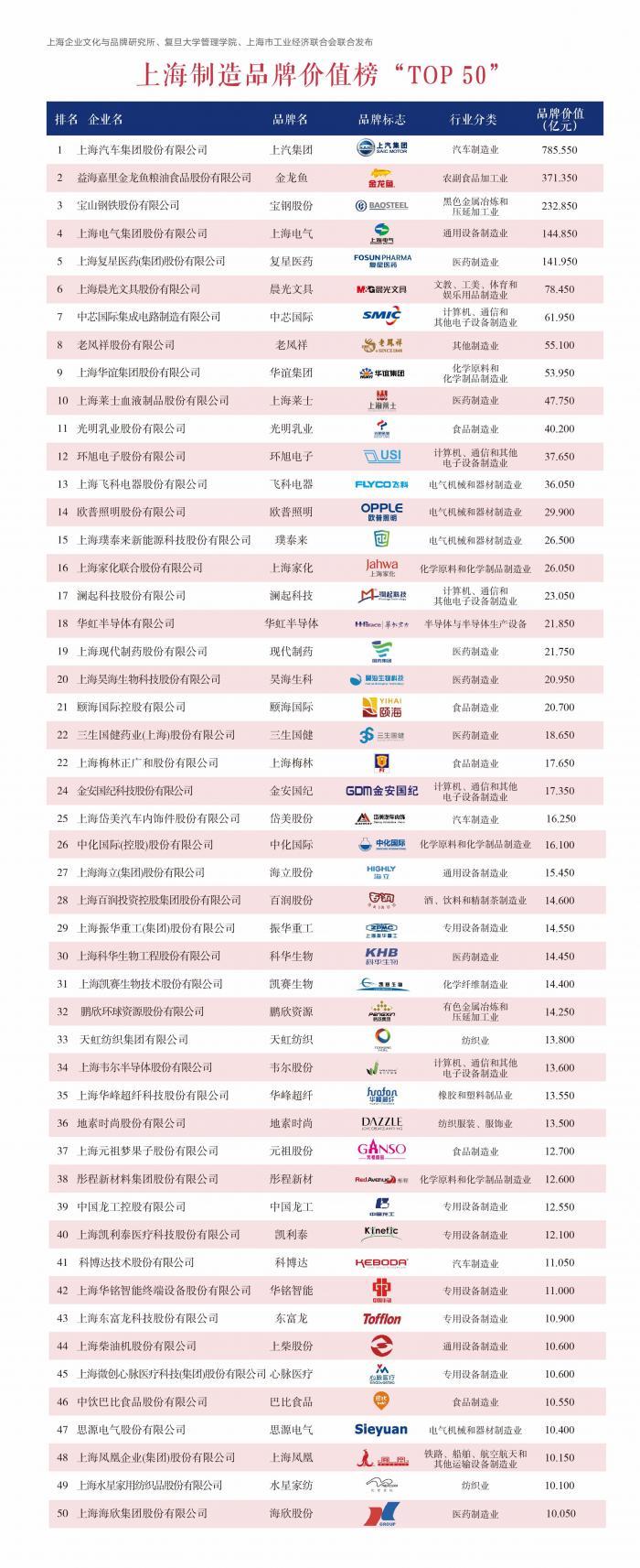 黄金回收价格查询今日2021年老凤祥的黄金价值