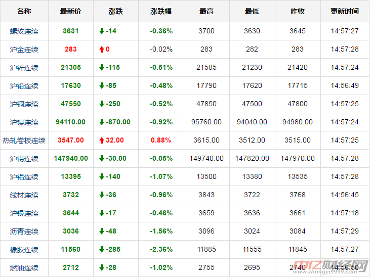 金多宝一码 第247页
