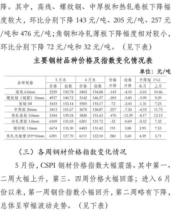 白金回收价格的波动与影响因素分析