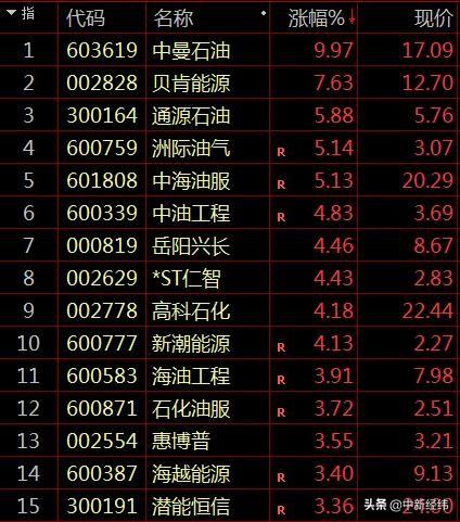 国际原油期货实时走势图，揭示全球能源市场动态的关键窗口