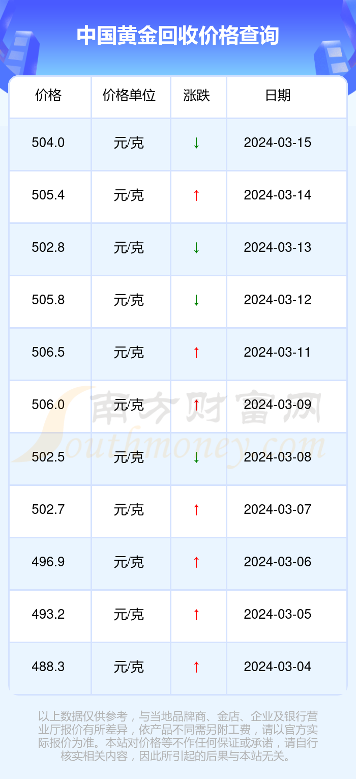 今日黄金价格及黄金回收价格概述