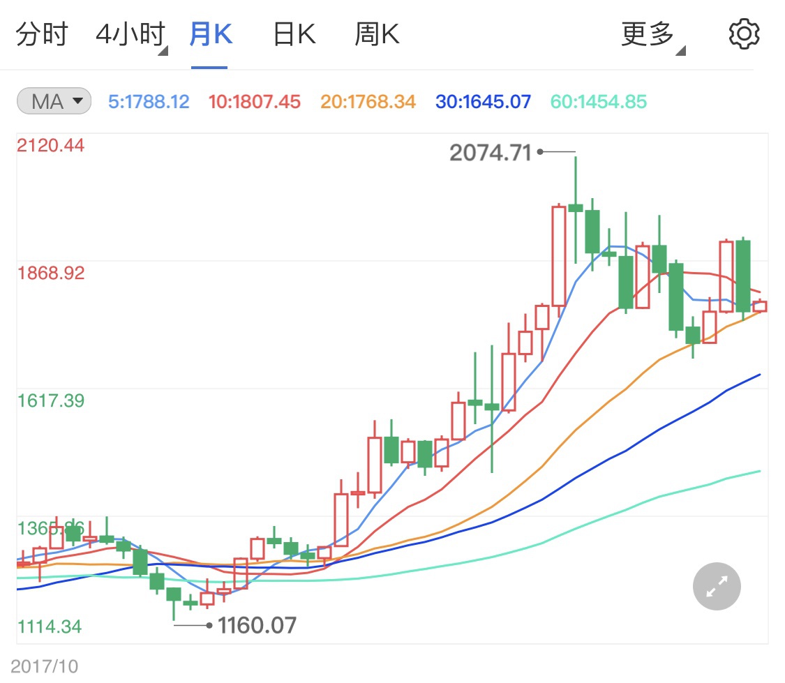 市场走势与消费者关注焦点