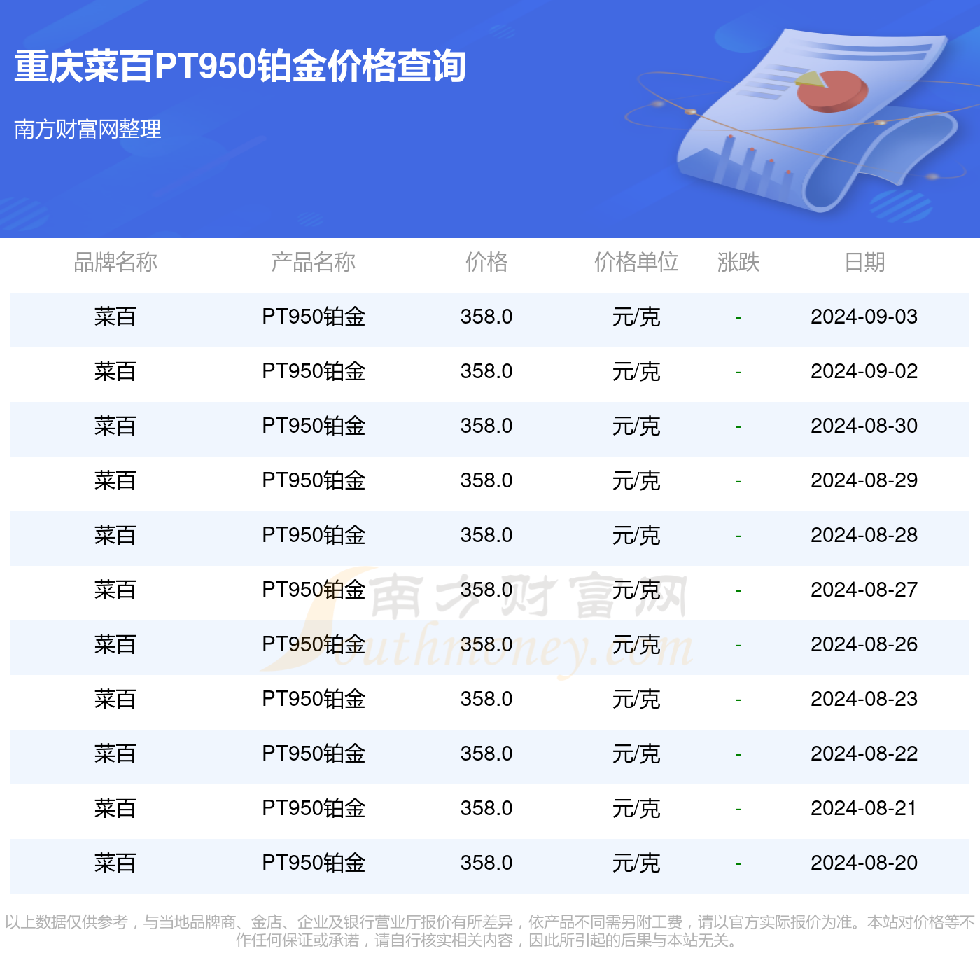 PT950铂金价格走势分析