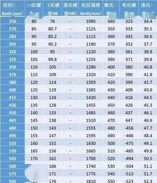 探讨3D硬金与千足金的优劣对比