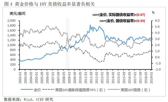 黄金价格走势与十年最低价格，深度解析及展望