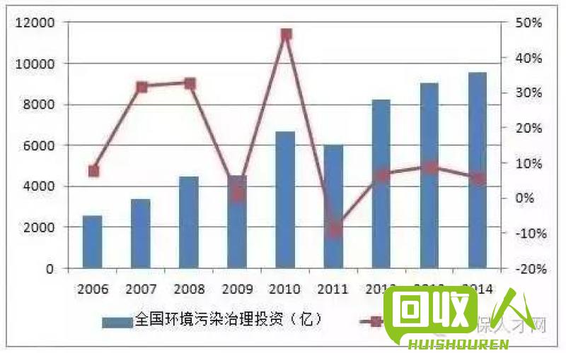 废银点回收价格的波动与影响因素分析