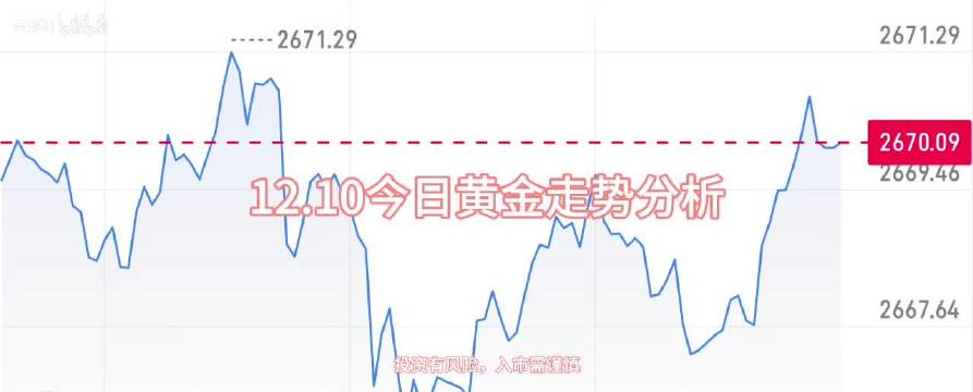 今日卖出金价分析