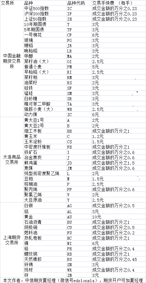 股指期货行情深度解析