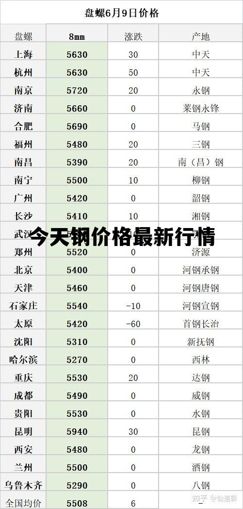 今日钢材价格涨跌分析与展望