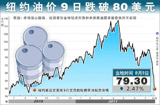 最新油价将下调，影响、原因及展望
