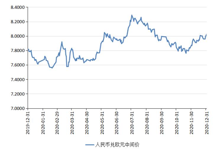 美元汇率实时走势图，洞悉全球经济动态的重要窗口