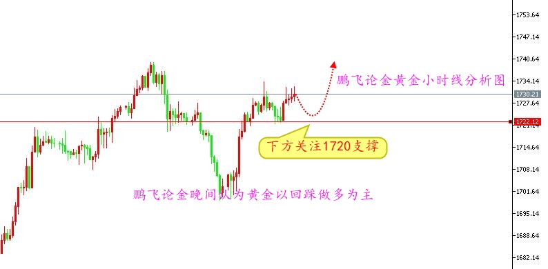 今日国内金价行情走势图及其影响因素分析