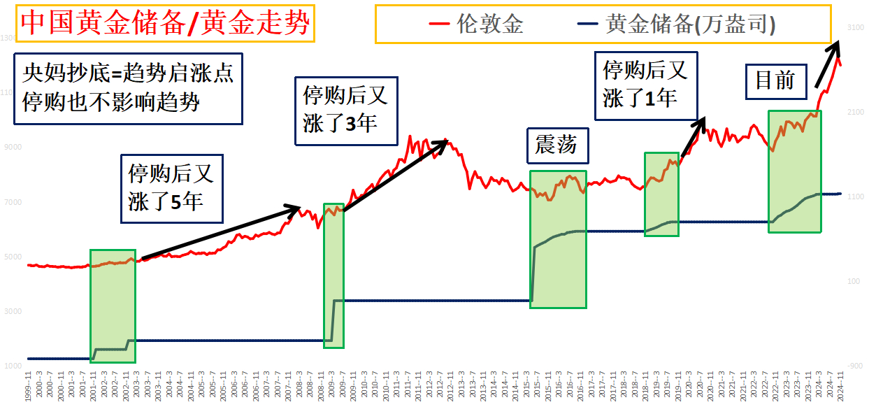 金价猛涨背后的原因探究