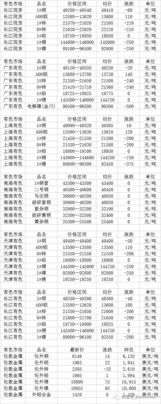 中国有色金属网价格行情深度解析