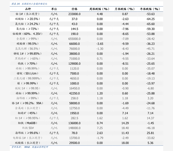 千足金价格表及其影响因素分析
