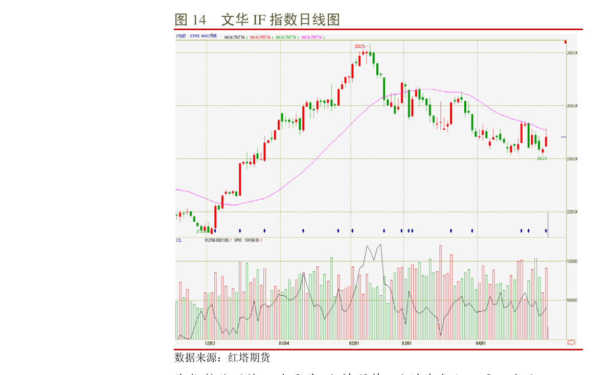 今日柴油价格动态分析