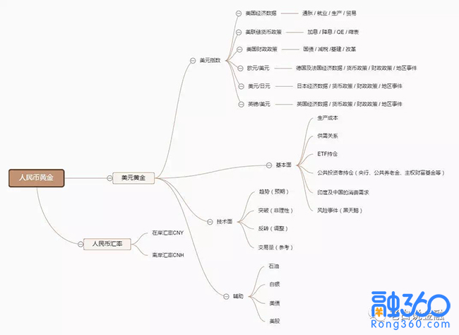 黄金价格的计算与影响因素解析
