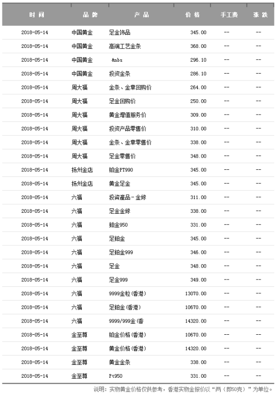 黄金回收价格分析