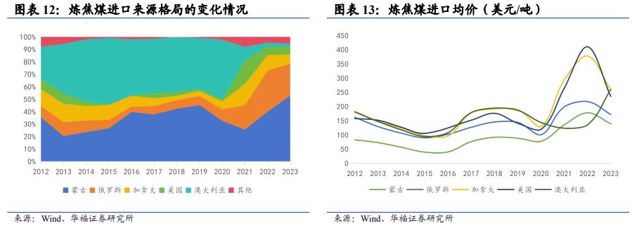 煤炭价格，波动因素与影响分析