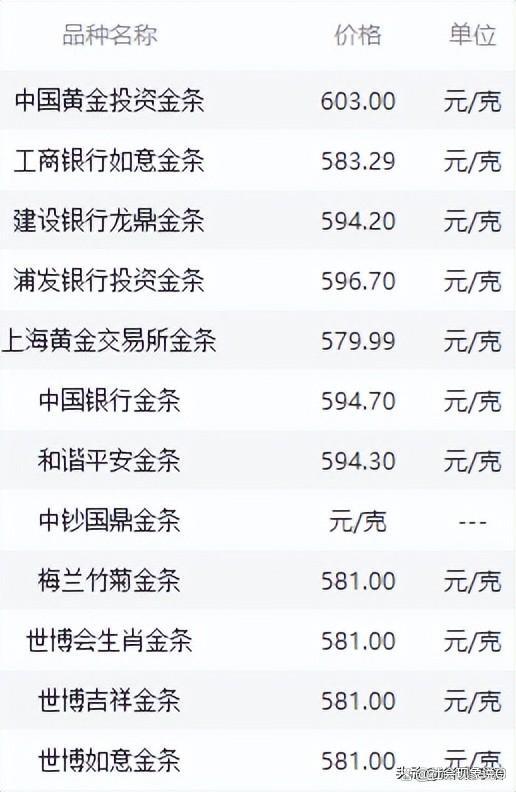 黄金价格动态，探究99黄金多少钱一克