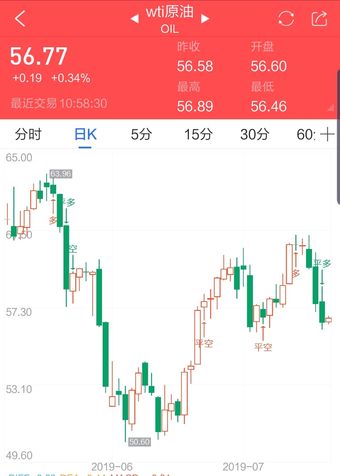 中国石油今日油价一览表——油价动态与市场分析