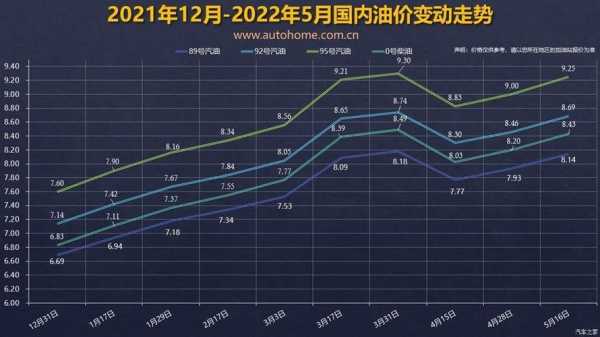 中国石化汽油价格最新消息，市场动态与未来展望