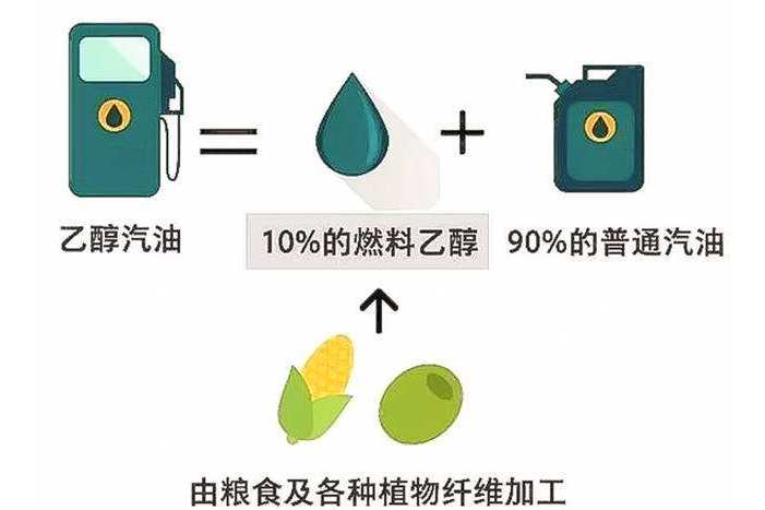 乙二醇燃料油配方的探索与应用