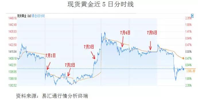 一个月金价表，黄金价格的波动与影响因素分析