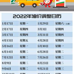 最新油价调整最新消息2022时间表，油价变动与能源市场的影响