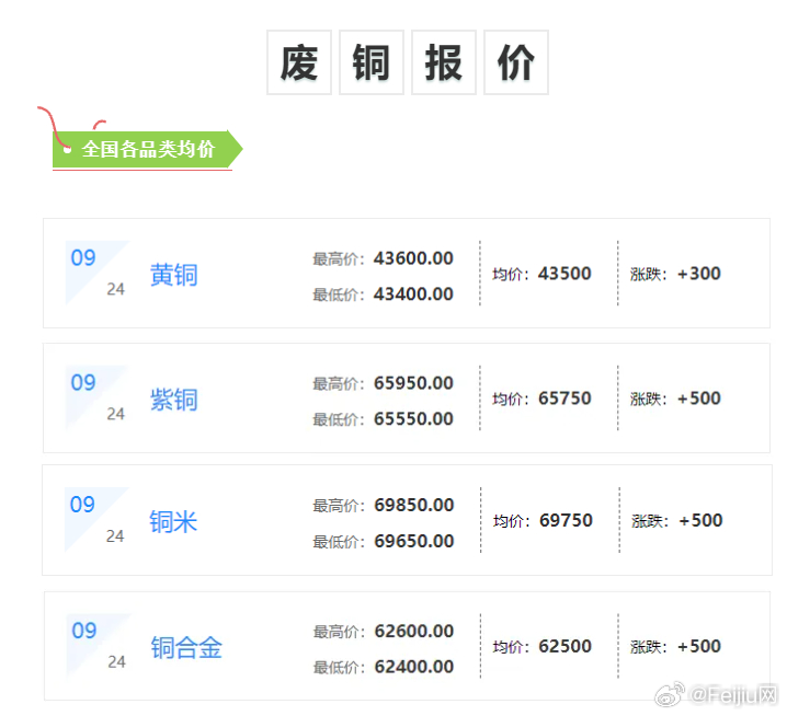 今日废铜最新行情报价，市场走势分析与展望