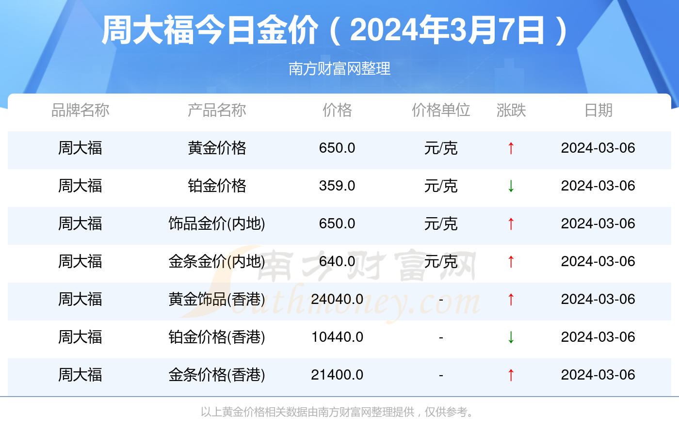 香港黄金价格之谜，便宜与否的探讨