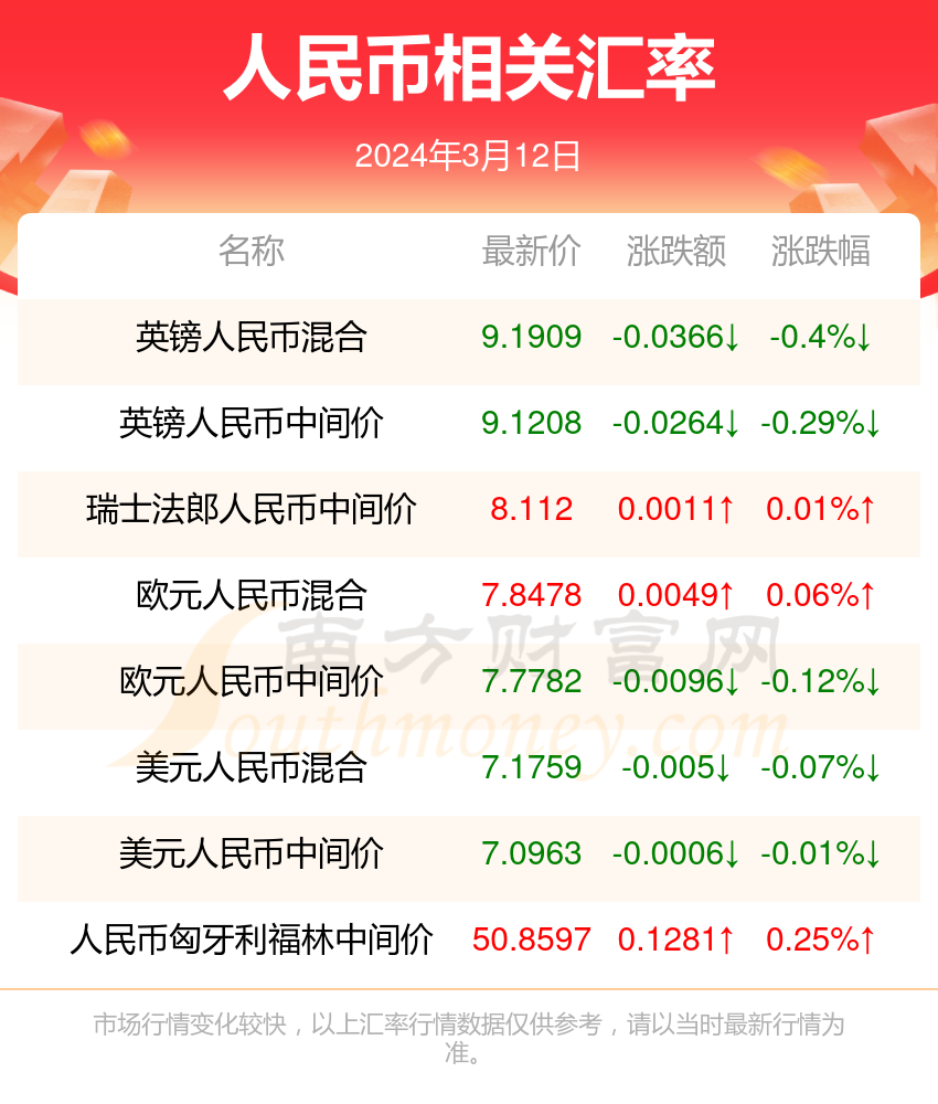 人民币兑换韩元的汇率波动与影响