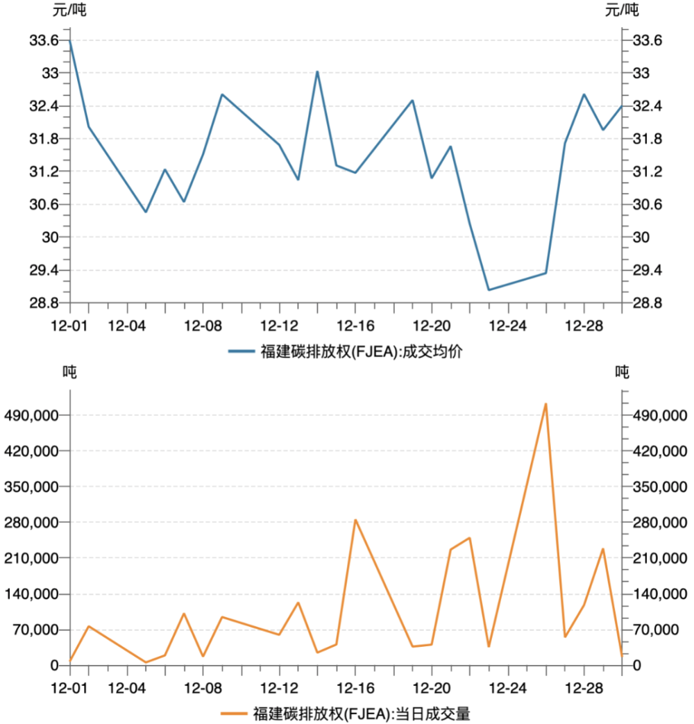 油价调整的时间节点及其影响因素分析