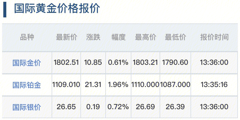 今日饰品黄金价格表——黄金市场的现状与趋势分析